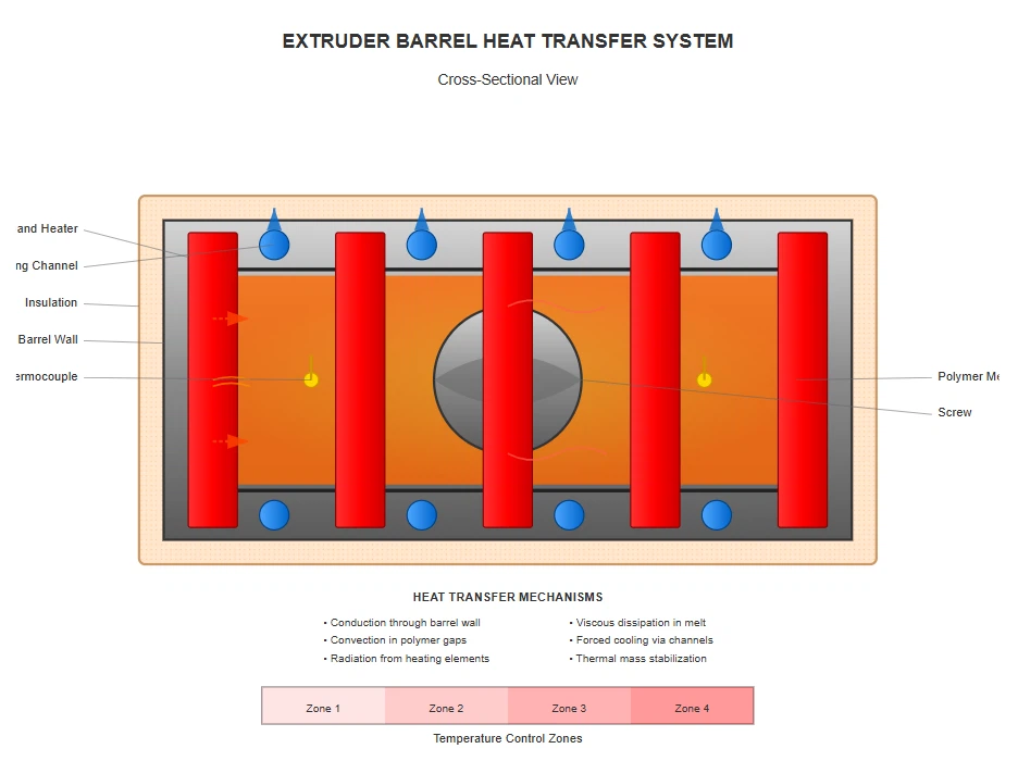 Barrel Design Features Barrel Design Features