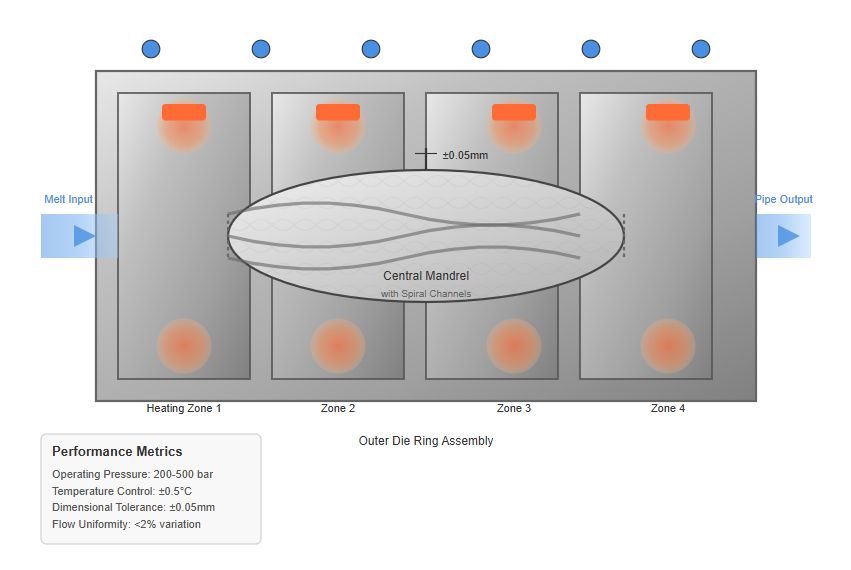 The Die Head Structure: Precision at the Core The Die Head Structure: Precision at the Core