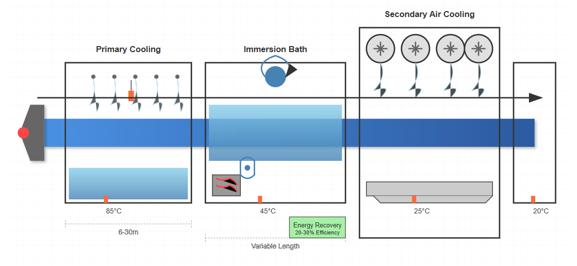 Cooling Systems: Thermal Management for Quality Cooling Systems: Thermal Management for Quality