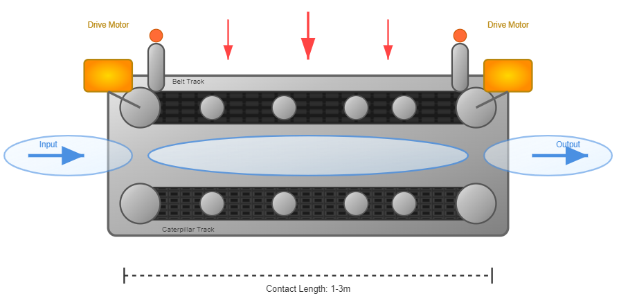 Haul-off Technology Haul-off Technology