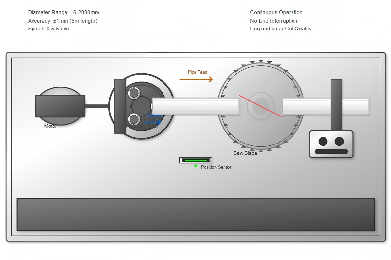Planetary Saws Planetary Saws