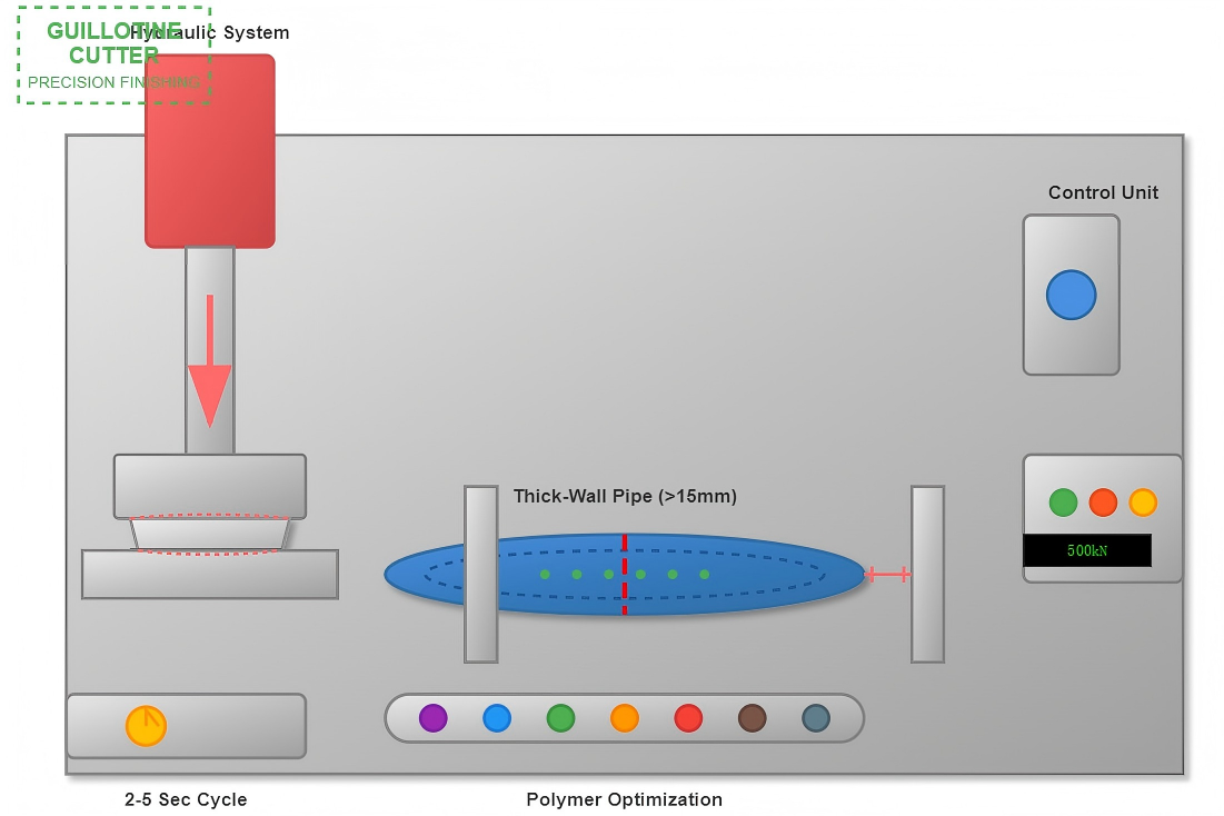 Guillotine Cutters Guillotine Cutters