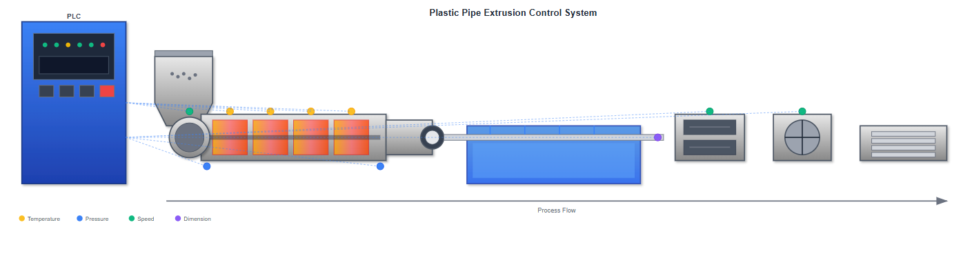 Integration and Control Systems Integration and Control Systems